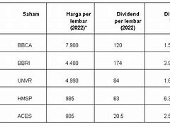 Dividen Saham Berapa Persen